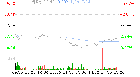 均瑶健康股票股吧