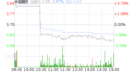 中信国安股票股吧