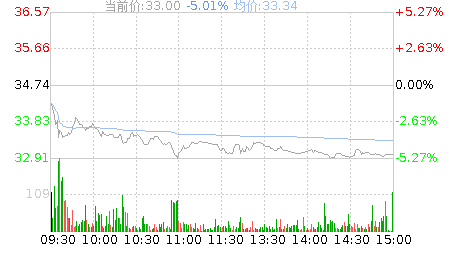 扬电科技股吧