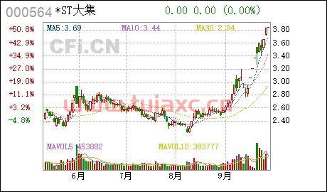 st大集最新公告