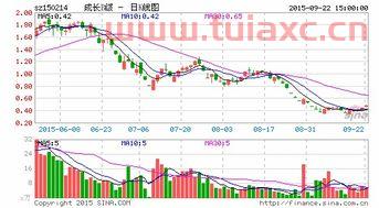 上证基金指数