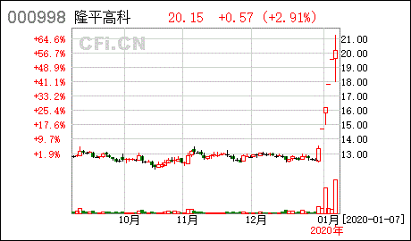 隆平高科股票