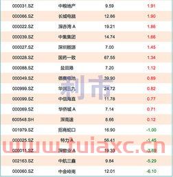 深圳国企名单