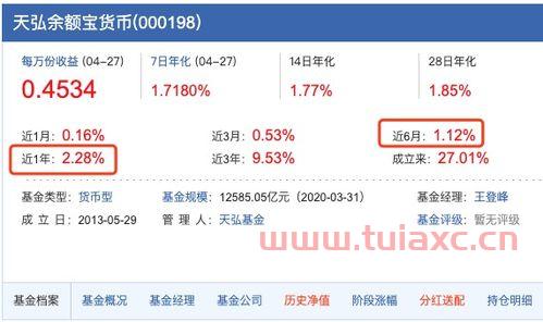 余额宝什么时候推出的