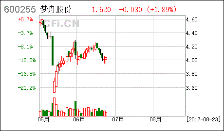鑫科材料
