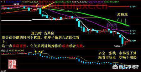 期货价格在哪里查