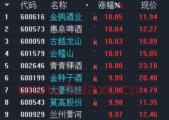 600199金种子酒股吧