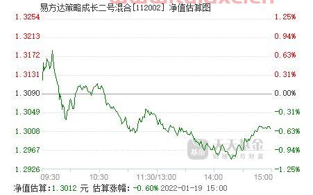 易方达策略成长