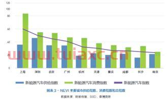 新能源汽车指数