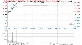 煤气化股吧