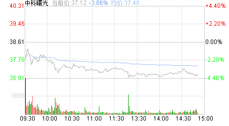 中科曙光股票今日行情