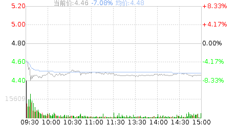 中原证券股票股吧
