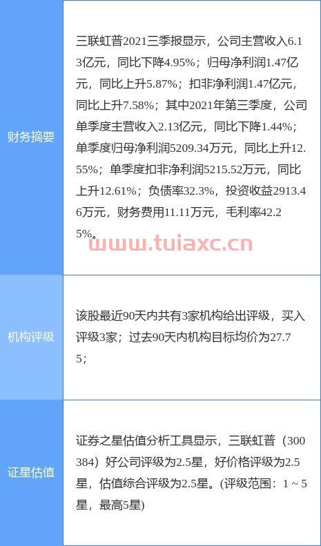 综合授信