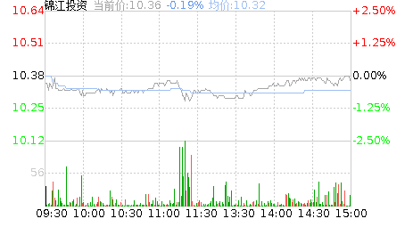 锦江投资股票股吧
