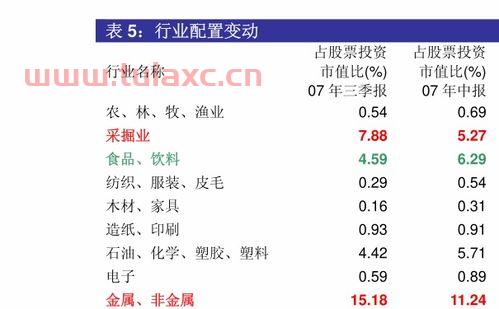 160607基金净值查询今日净值