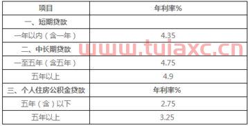 企业贷款利率