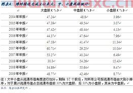 博时精选基金净值