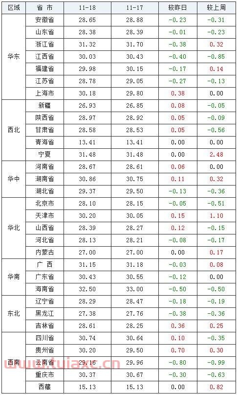 今日全国生猪涨跌表随一一
