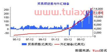 蓝筹股是什么开头的