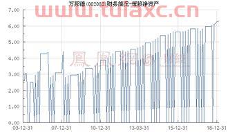 002082万邦德股吧