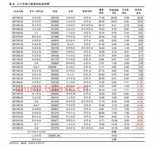 400071股吧