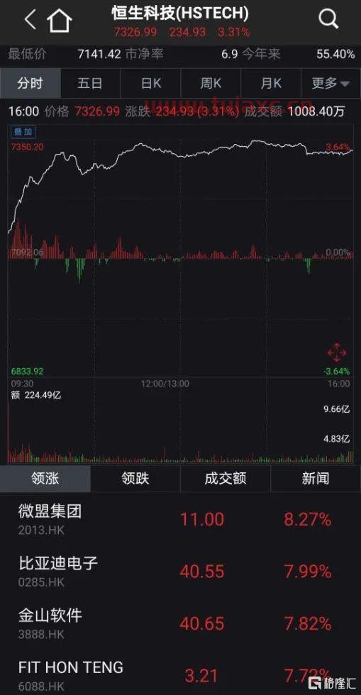 中芯国际股票股吧