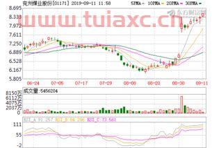 兖州煤业股票行情