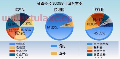600888股票行情