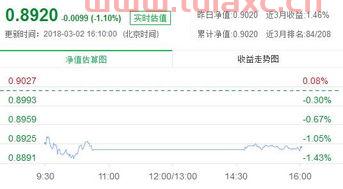 070012基金净值