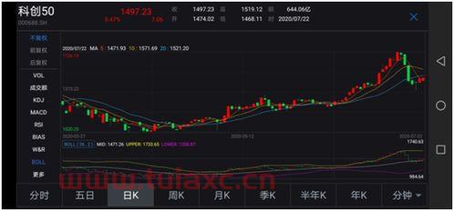 科创50有哪些股票