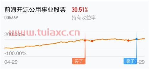 前海开源公用事业股票
