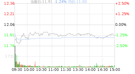 上海环境股票股吧