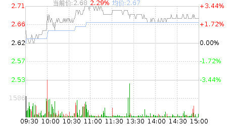 大集股票股吧