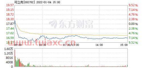 002782可立克股吧