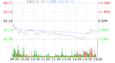 春秋航空股票行情