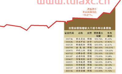 中报高送转