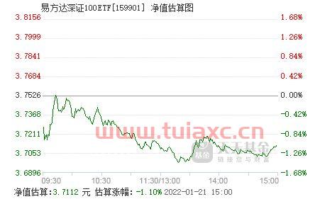 深证100etf