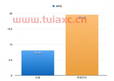 市净率mrq