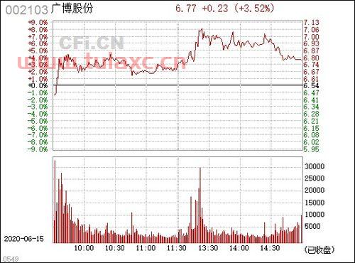 002103广博股份