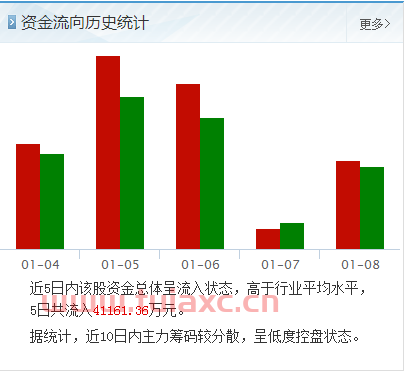 航天长峰股票值钱吗