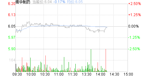 精华制药股票股吧