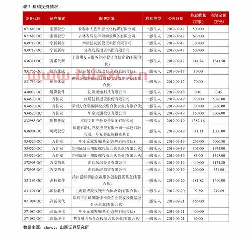 中泰化学*消息股吧