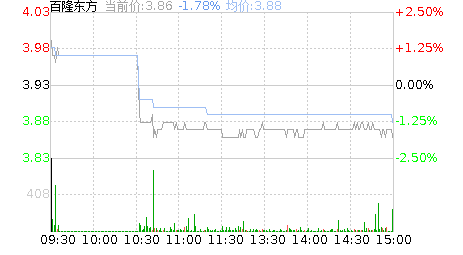 百隆东方股票股吧