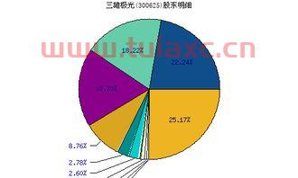 300625三雄极光股吧