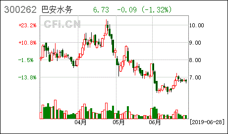 300262巴安水务