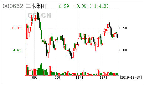 中银增长基金分红