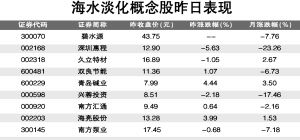 海水淡化概念股