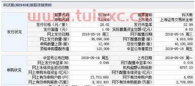 今天新股中签号公布