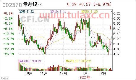 章源钨业股票