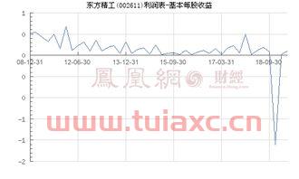 002611东方精工股吧